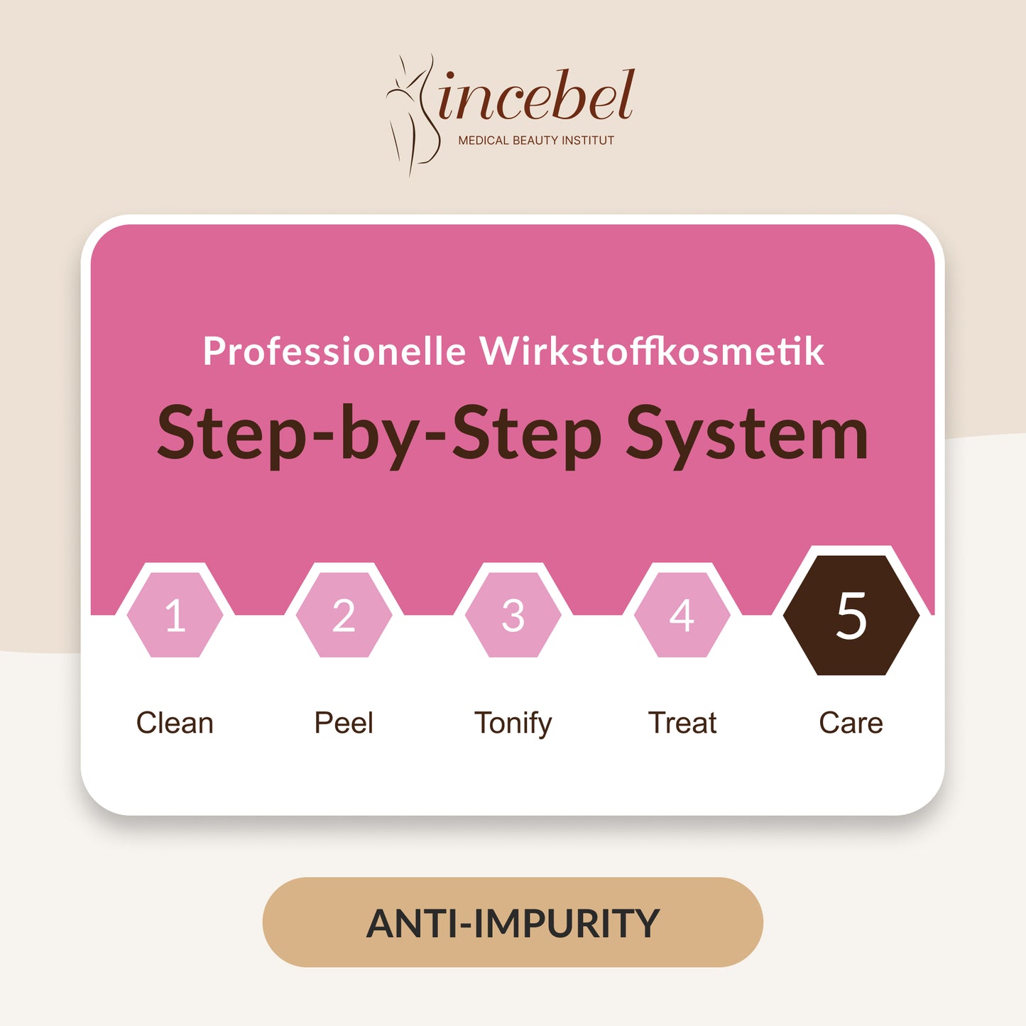 Purifying Cream System | INCEBEL Medical Beauty Institut Purifying Cream System | INCEBEL Medical Beauty Institut